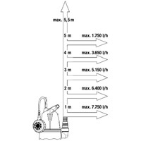 GARDENA Potapajuca Pumpa za Cistu Vodu Basic 8600L/h