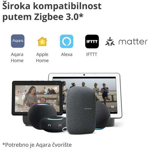 AQARA Smart Motion Sensor P1 AQARA Smart Motion Sensor P1