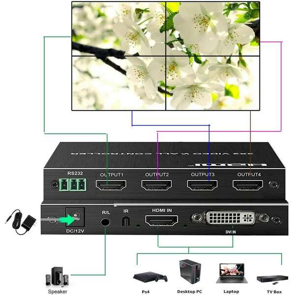 KETTZ Video wall controller 2x2 KT-VW202
