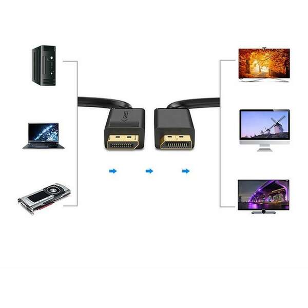 UGREEN DP102 DisplayPort kabl v1.2 4K M/M 2M