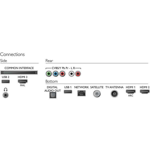 PHILIPS 43PUS6523/12