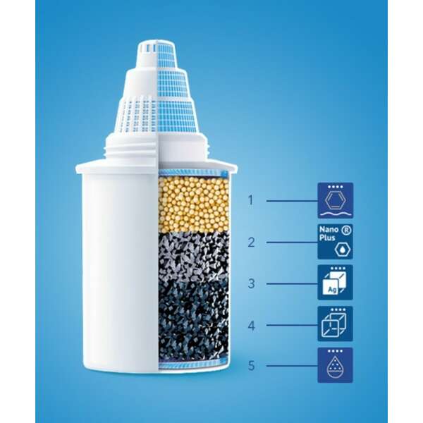 BARRIER Filter 4P4 STANDARD BOKAL ZA FILTRIRANJE VODE