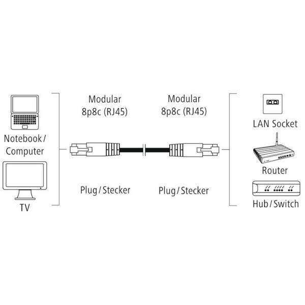 HAMA 200912 CAT5e PATCH UTP 10m
