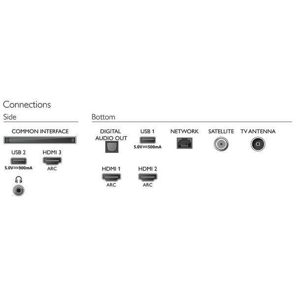 PHILIPS TV 43PUS7505/12