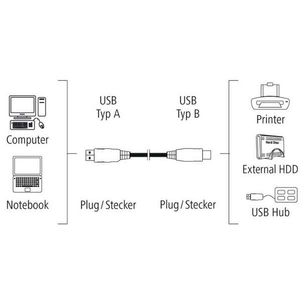 HAMA USB kabl za PC USB A na USB B 3.0m