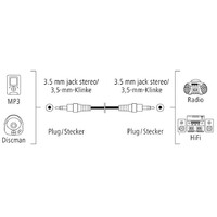 HAMA audio kabl 3.5mm muski na 3.5m muski 1.5m