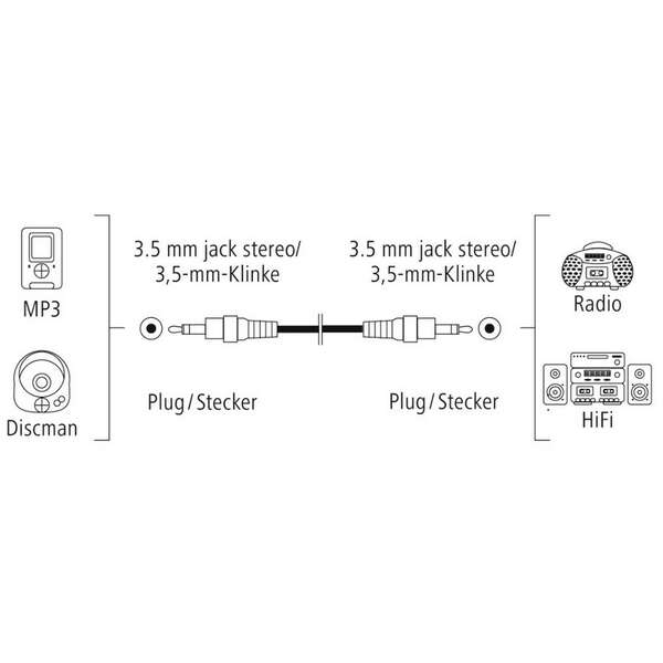 HAMA audio kabl 3.5mm muski na 3.5m muski 1.5m