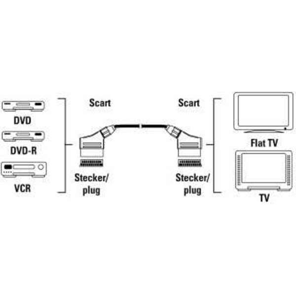HAMA Kabl scart muski na scart muski 1.5m 205081