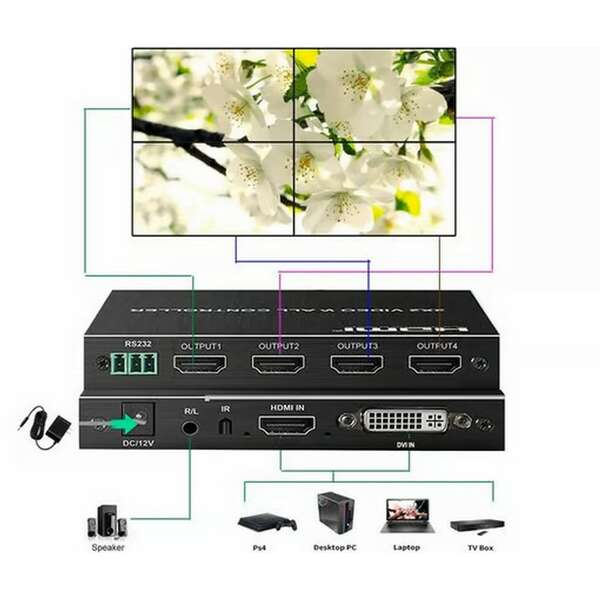 KETTZ HDMI Video Wall Controler Display 2x2