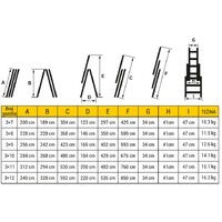 MAX MASTER TRODELNE MERDEVINE 3x9                                                                    