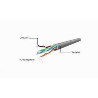 GEMBIRD PP6U-CU-5m UTP CAT 6