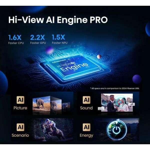 HISENSE 100U7Q MiniLED