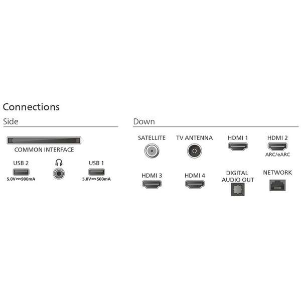 PHILIPS 65MLED920/12