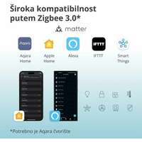 AQARA Cube Controller