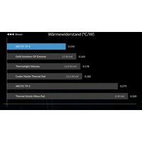 ARCTIC TP-3 (2pack) ACTPD00058A