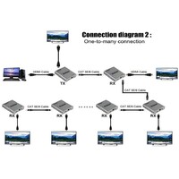 KETTZ HDEX-120 HDMI Extender 4K 120m set (2 adaptera) Cat5e/Cat6