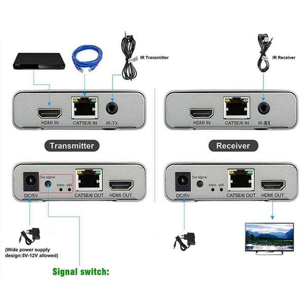 KETTZ HDEX-120 HDMI Extender 4K 120m set (2 adaptera) Cat5e/Cat6