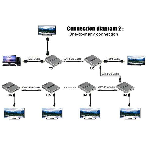 KETTZ HDEX-120 HDMI Extender 4K 120m set (2 adaptera) Cat5e/Cat6